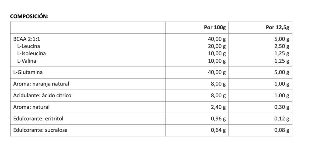 bcaa + gluta origen